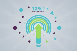 PUMA’s 2025 Campaign: A 12% Rise in Youth Appeal