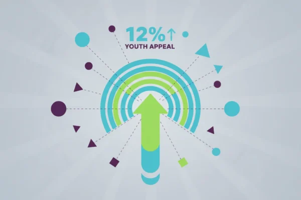 PUMA’s 2025 Campaign: A 12% Rise in Youth Appeal