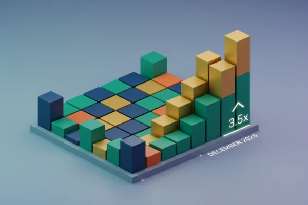 Apex Wealth: 3.5x ROAS by December 2025