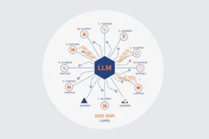 LLM Loyalty: 2026 Shift to Real-Time Offers